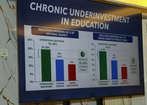  data-Liberia education vs Sierra Leone and Zambia